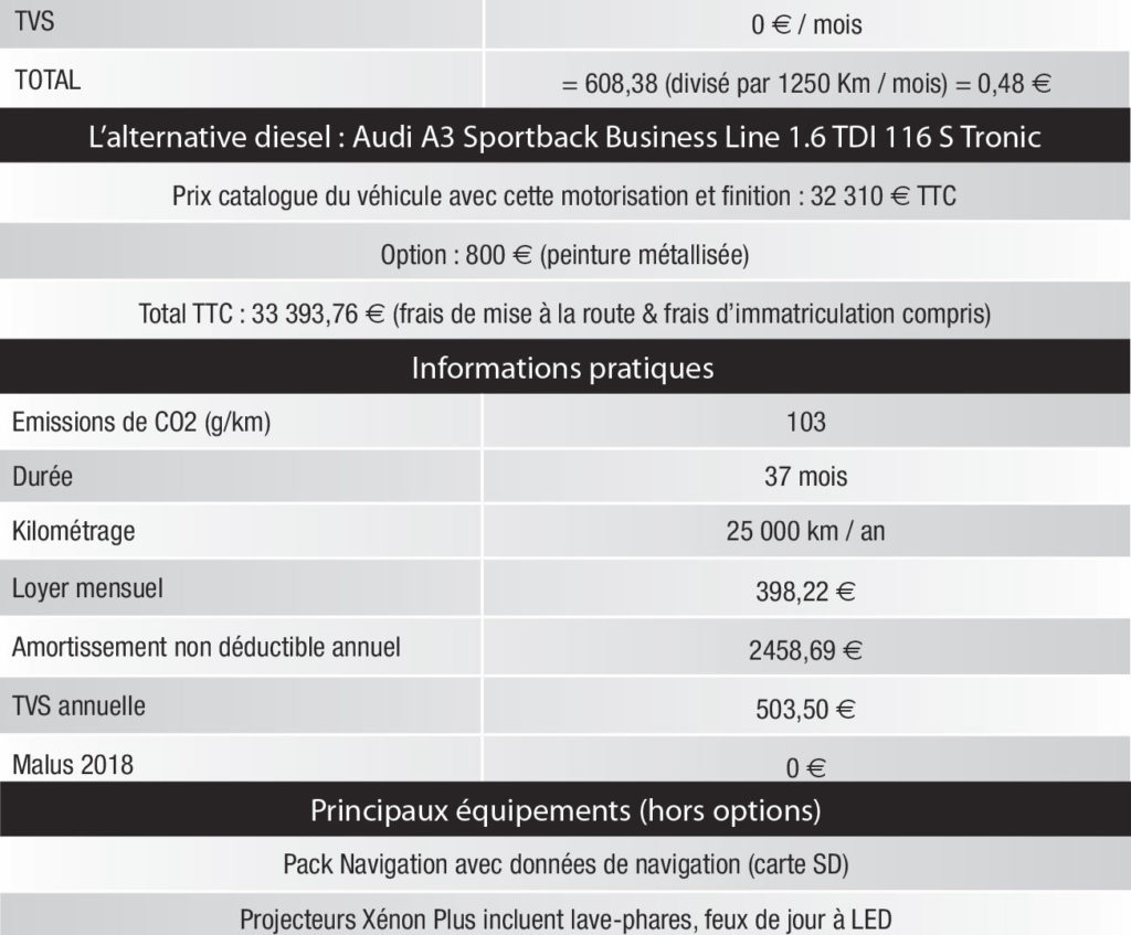 business-Audi-A3-13