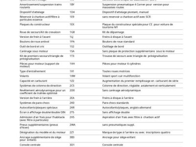 Audi A6 Allroad III 30 V6 TDI 218 quattro S tronic 7   - 45