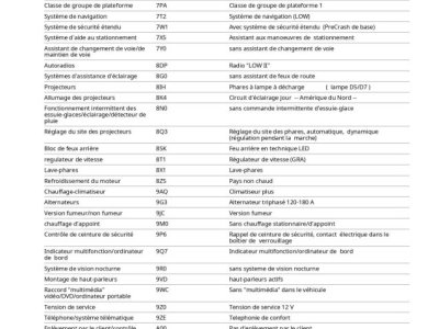 Audi A6 Allroad III 30 V6 TDI 218 quattro S tronic 7   - 48