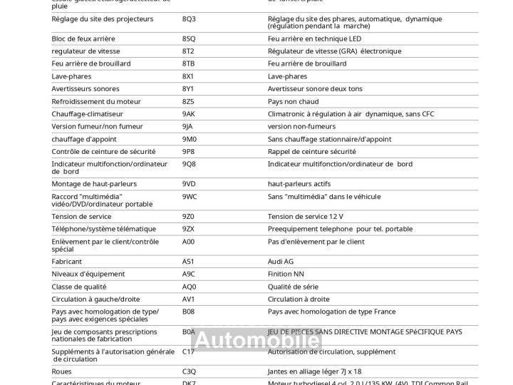 Audi Q3 20 TDI 184 S line quattro S tronic 7 - 33