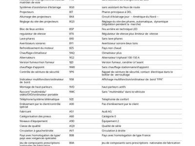 Audi Q5 II 20 TDI 163ch Avus quattro S tronic 7 / &Agrave; PARTIR DE 337,60 &euro; *   - 55