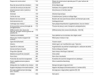Audi Q3 35 TDI 150CH S TRONIC 7 / &Agrave; PARTIR DE 408,72 &euro; *   - 46