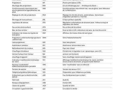 Audi Q3 35 TDI 150CH S TRONIC 7 / &Agrave; PARTIR DE 408,72 &euro; *   - 48