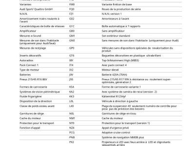 Audi Q3 35 TDI 150CH S TRONIC 7 / &Agrave; PARTIR DE 408,72 &euro; *   - 49
