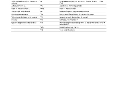 Audi Q3 35 TDI 150CH S TRONIC 7 / &Agrave; PARTIR DE 408,72 &euro; *   - 50
