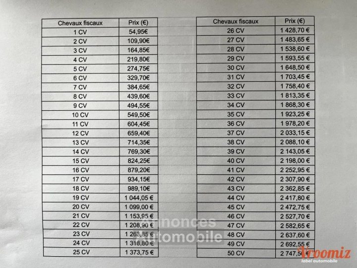 Audi Q8 E-tron 55 E-TRON sport SLINE Crédit possible sur 60 mois - 24